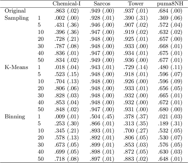 Figure 2 for Data Aggregation for Reducing Training Data in Symbolic Regression