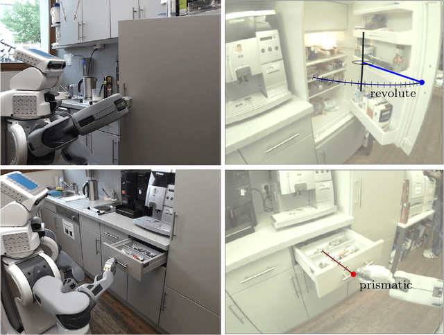Figure 1 for A Probabilistic Framework for Learning Kinematic Models of Articulated Objects