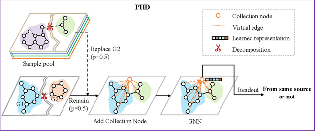Figure 1 for Pairwise Half-graph Discrimination: A Simple Graph-level Self-supervised Strategy for Pre-training Graph Neural Networks