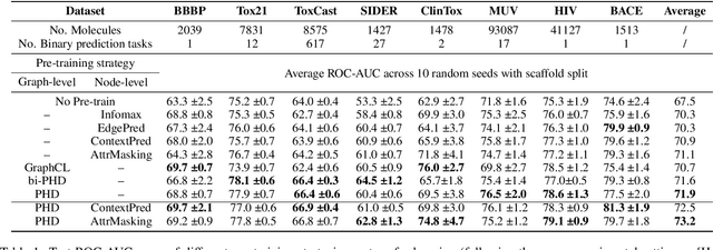 Figure 2 for Pairwise Half-graph Discrimination: A Simple Graph-level Self-supervised Strategy for Pre-training Graph Neural Networks