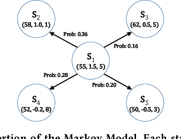 Figure 3 for Characterizing Driving Context from Driver Behavior