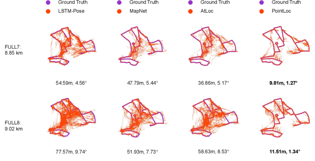 Figure 3 for PointLoc: Deep Pose Regressor for LiDAR Point Cloud Localization