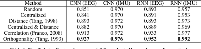 Figure 2 for MOFA: Modular Factorial Design for Hyperparameter Optimization