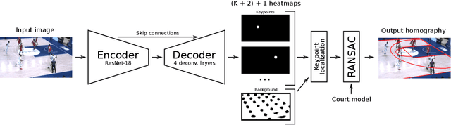 Figure 2 for KaliCalib: A Framework for Basketball Court Registration