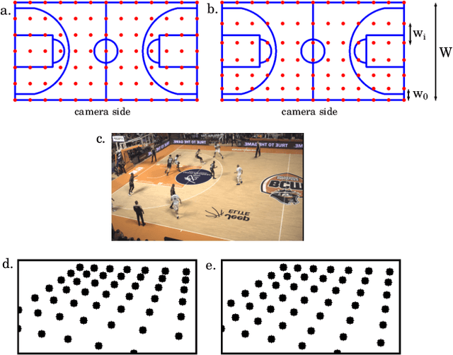 Figure 3 for KaliCalib: A Framework for Basketball Court Registration