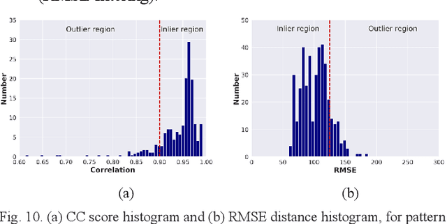 Figure 2 for A Framework for CSI-Based Indoor Localization with 1D Convolutional Neural Networks