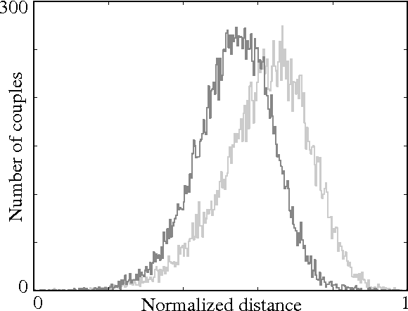 Figure 3 for Representation learning for very short texts using weighted word embedding aggregation