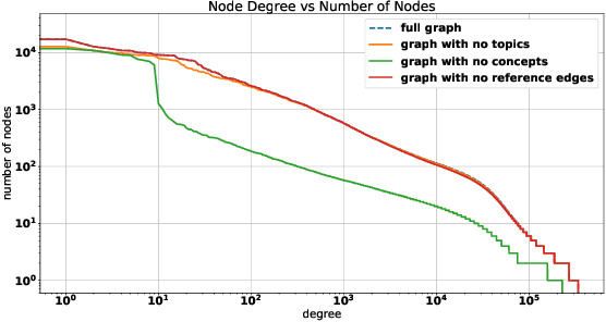 Figure 3 for COVID-19 Knowledge Graph: Accelerating Information Retrieval and Discovery for Scientific Literature