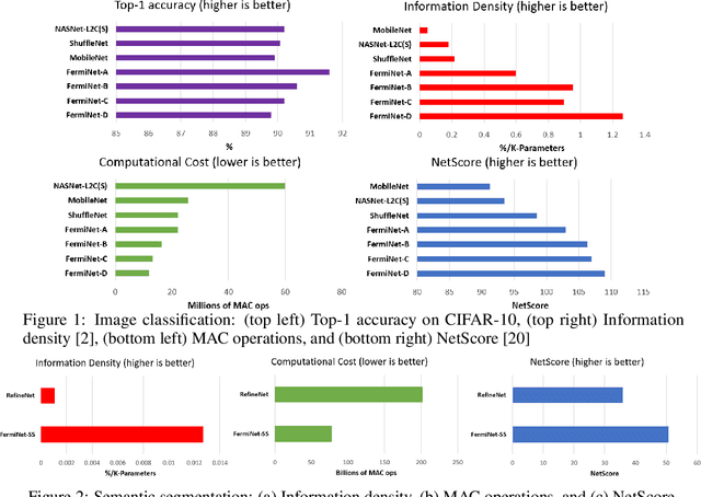 Figure 1 for FermiNets: Learning generative machines to generate efficient neural networks via generative synthesis