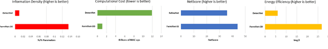 Figure 2 for FermiNets: Learning generative machines to generate efficient neural networks via generative synthesis