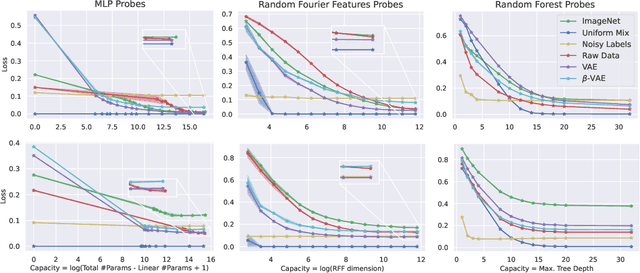 Figure 1 for DCI-ES: An Extended Disentanglement Framework with Connections to Identifiability