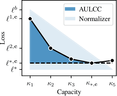 Figure 3 for DCI-ES: An Extended Disentanglement Framework with Connections to Identifiability