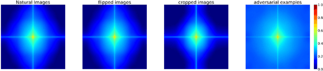 Figure 3 for Rethinking Data Augmentation in Knowledge Distillation for Object Detection