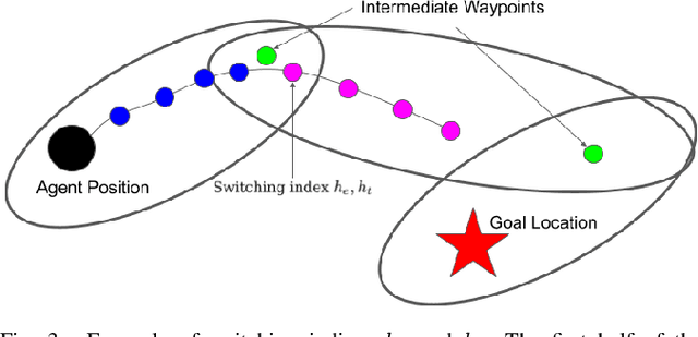 Figure 3 for Free-Space Ellipsoid Graphs for Multi-Agent Target Monitoring