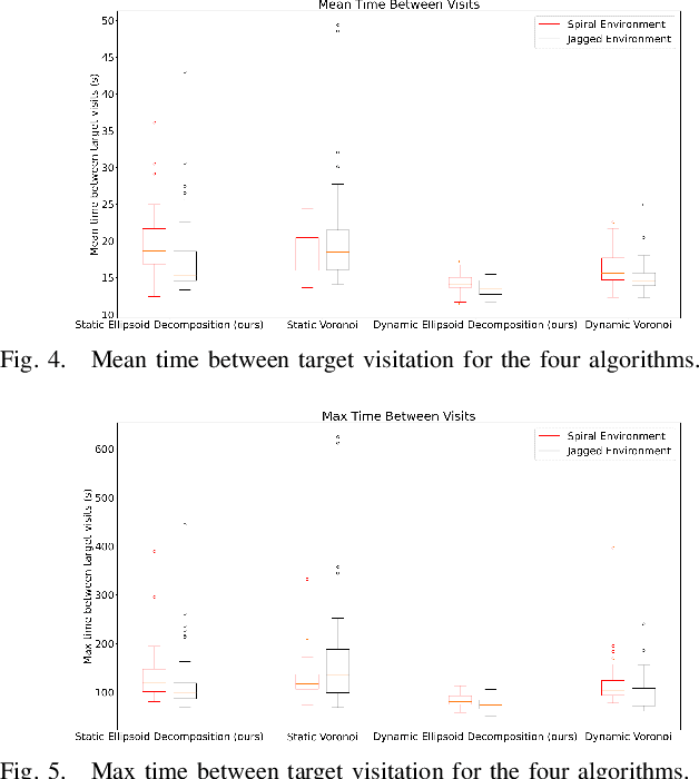 Figure 4 for Free-Space Ellipsoid Graphs for Multi-Agent Target Monitoring