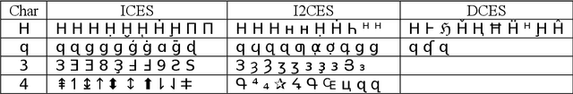 Figure 1 for Visual Attack and Defense on Text