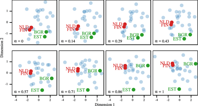 Figure 2 for Visualizing the Effects of a Changing Distance on Data Using Continuous Embeddings