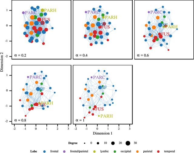 Figure 3 for Visualizing the Effects of a Changing Distance on Data Using Continuous Embeddings