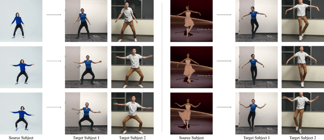 Figure 1 for Everybody Dance Now