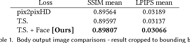 Figure 2 for Everybody Dance Now