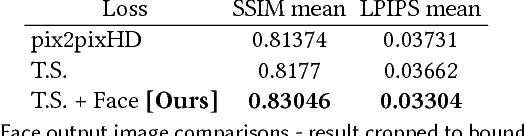 Figure 4 for Everybody Dance Now