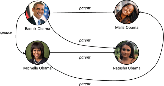 Figure 4 for Knowledge Graph Embedding for Link Prediction: A Comparative Analysis