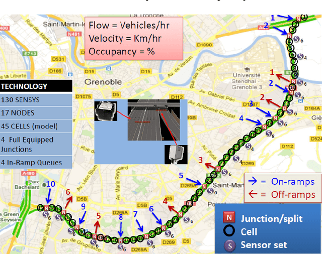 Figure 1 for An Integrated and Scalable Platform for Proactive Event-Driven Traffic Management