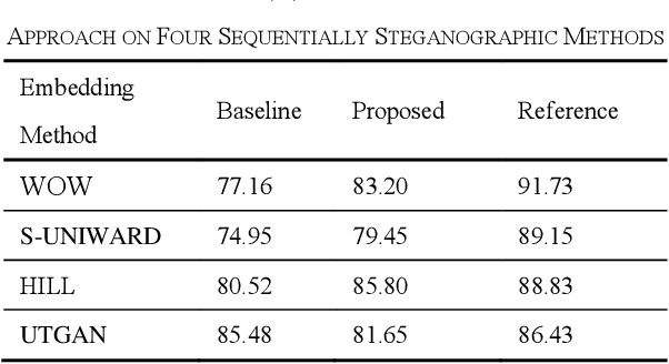 Figure 4 for Continual Learning for Steganalysis