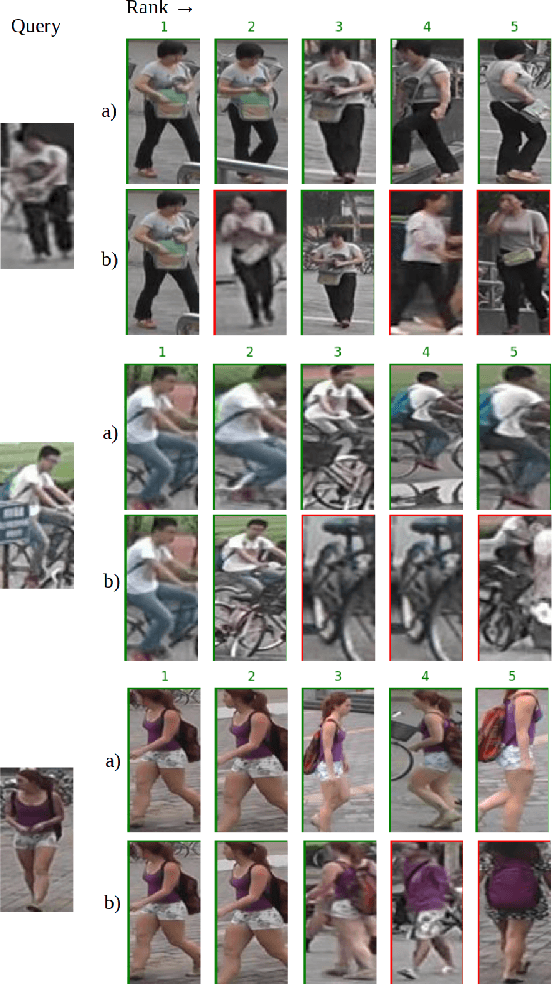 Figure 3 for Local-Aware Global Attention Network for Person Re-Identification