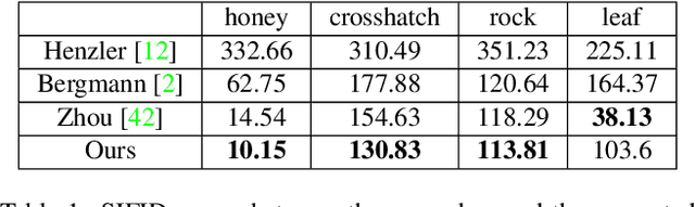 Figure 2 for Exemplar-based Pattern Synthesis with Implicit Periodic Field Network
