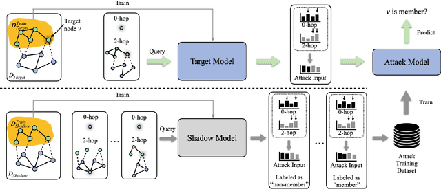 Figure 2 for Node-Level Membership Inference Attacks Against Graph Neural Networks