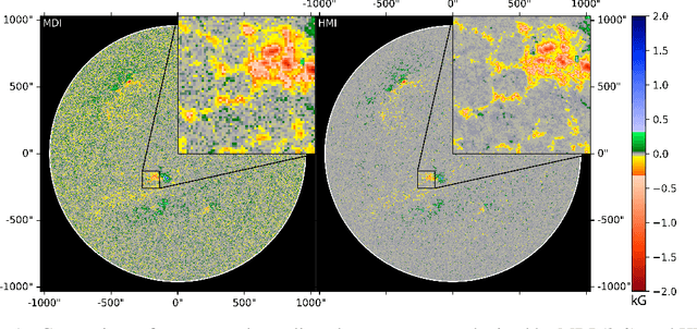 Figure 1 for Single-Frame Super-Resolution of Solar Magnetograms: Investigating Physics-Based Metrics \& Losses
