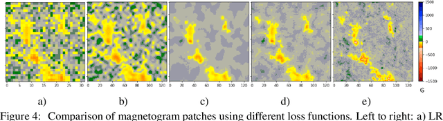 Figure 4 for Single-Frame Super-Resolution of Solar Magnetograms: Investigating Physics-Based Metrics \& Losses