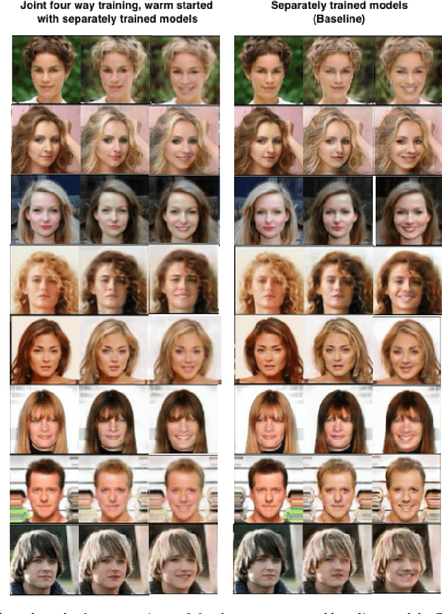 Figure 3 for Composable Unpaired Image to Image Translation