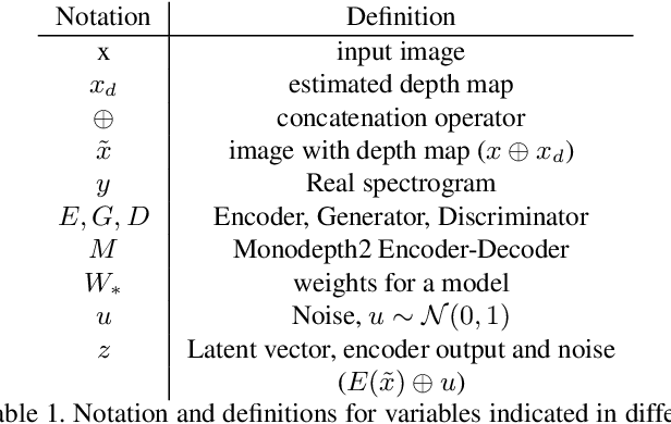 Figure 1 for Image2Reverb: Cross-Modal Reverb Impulse Response Synthesis
