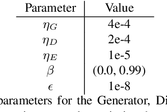 Figure 3 for Image2Reverb: Cross-Modal Reverb Impulse Response Synthesis