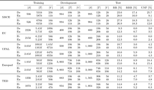 Figure 2 for Online Learning for Effort Reduction in Interactive Neural Machine Translation