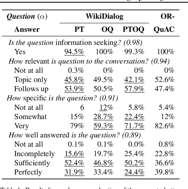 Figure 2 for Dialog Inpainting: Turning Documents into Dialogs