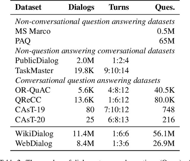 Figure 4 for Dialog Inpainting: Turning Documents into Dialogs