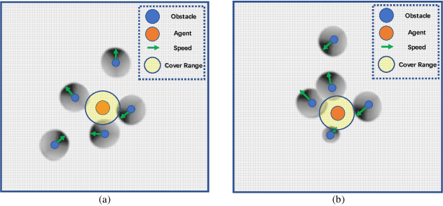 Figure 3 for Adaptive Environment Modeling Based Reinforcement Learning for Collision Avoidance in Complex Scenes