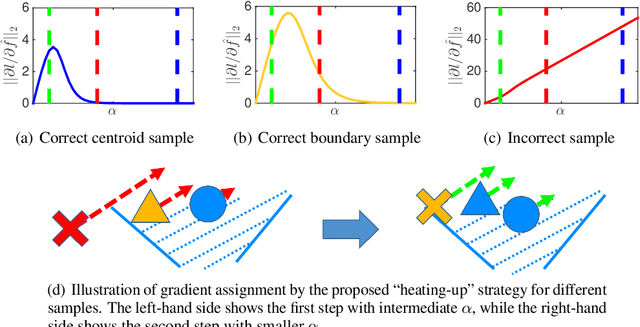 Figure 1 for Heated-Up Softmax Embedding