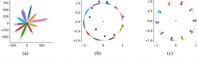 Figure 3 for Heated-Up Softmax Embedding