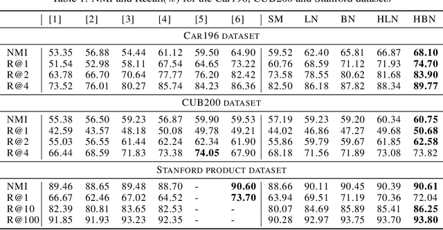 Figure 2 for Heated-Up Softmax Embedding