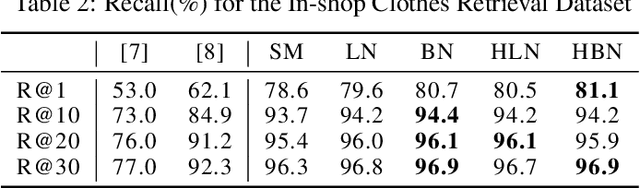 Figure 4 for Heated-Up Softmax Embedding