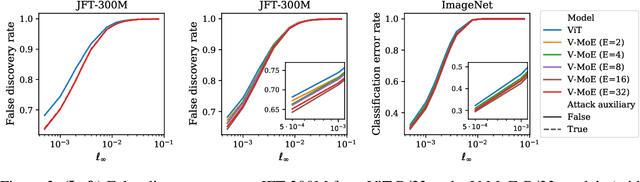 Figure 4 for On the Adversarial Robustness of Mixture of Experts