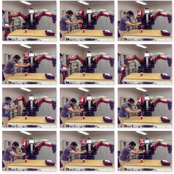 Figure 1 for Collaborative Robot Learning from Demonstrations using Hidden Markov Model State Distribution