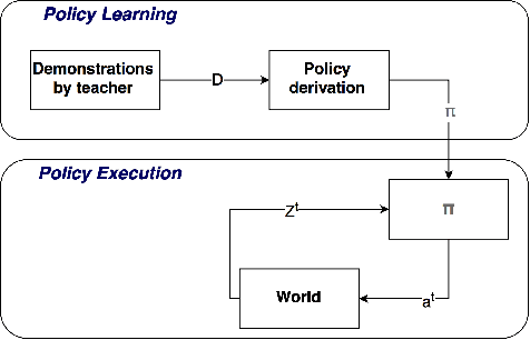 Figure 3 for Collaborative Robot Learning from Demonstrations using Hidden Markov Model State Distribution