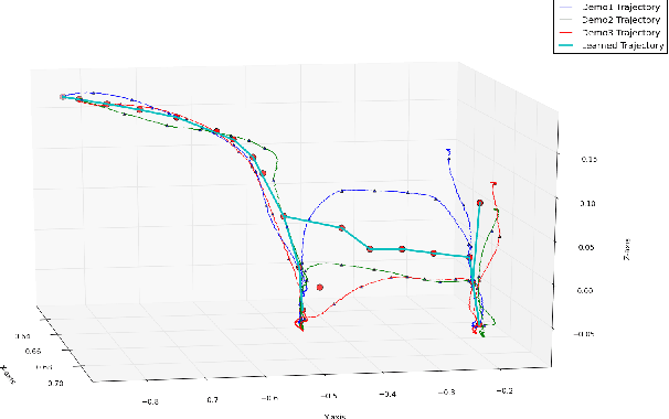 Figure 2 for Collaborative Robot Learning from Demonstrations using Hidden Markov Model State Distribution