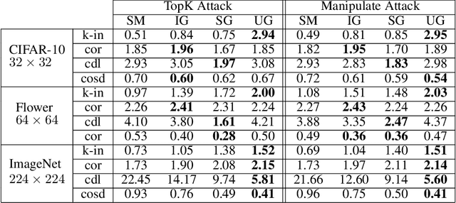 Figure 2 for Smoothed Geometry for Robust Attribution