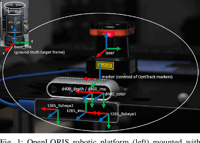Figure 1 for IROS 2019 Lifelong Robotic Vision Challenge -- Lifelong Object Recognition Report